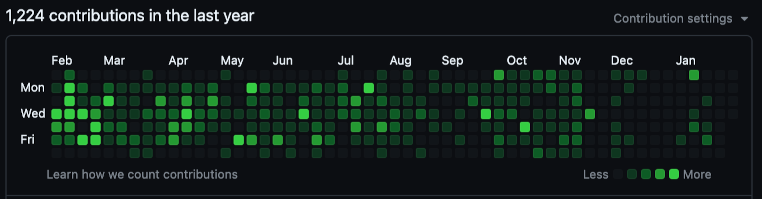 GitHub Contributions