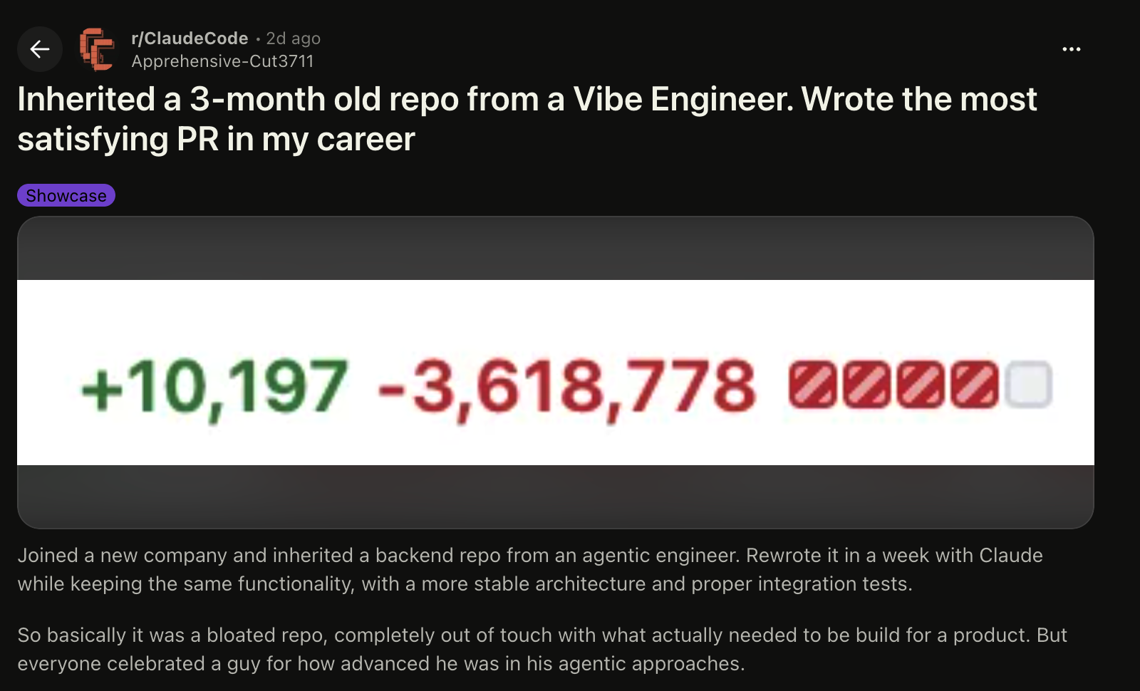Reddit Post